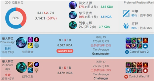 以完美的表 以完美的表