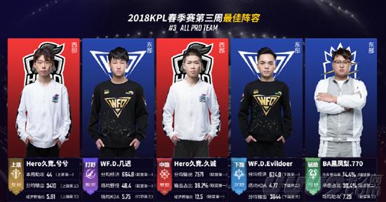 同样扮演着 同样扮演着